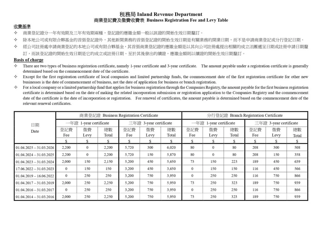最新商業登記費及徵費收費表