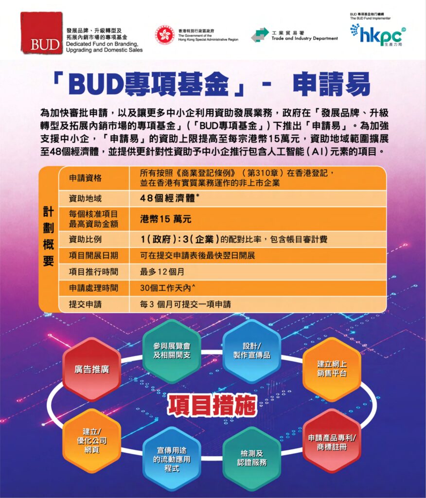Easy BUD最新消息